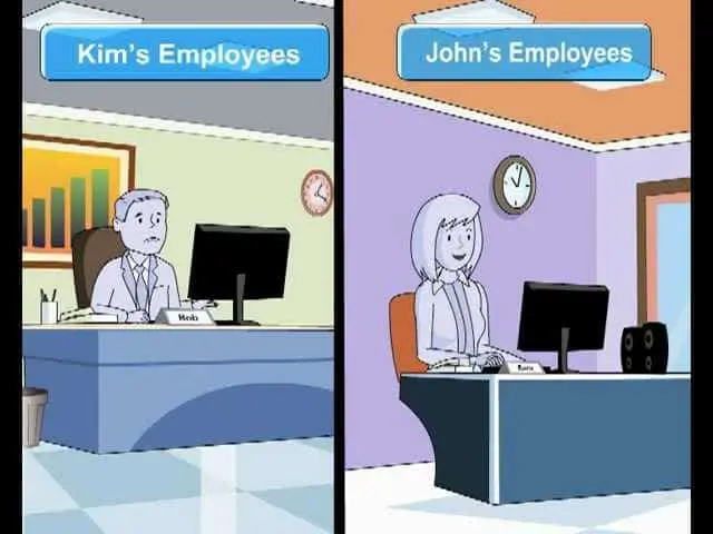 A cartoon compares two office scenes: a tired man at a desk labeled "Kim's Employees" and a smiling woman at a desk labeled "John's Employees." They both have computers and wall clocks.