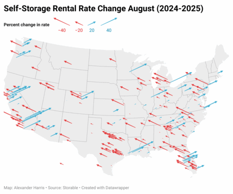 Map of the US showing arrows indicating the percent change in self-storage rental rates from August 2024 to 2025, with red for declines and blue for increases.